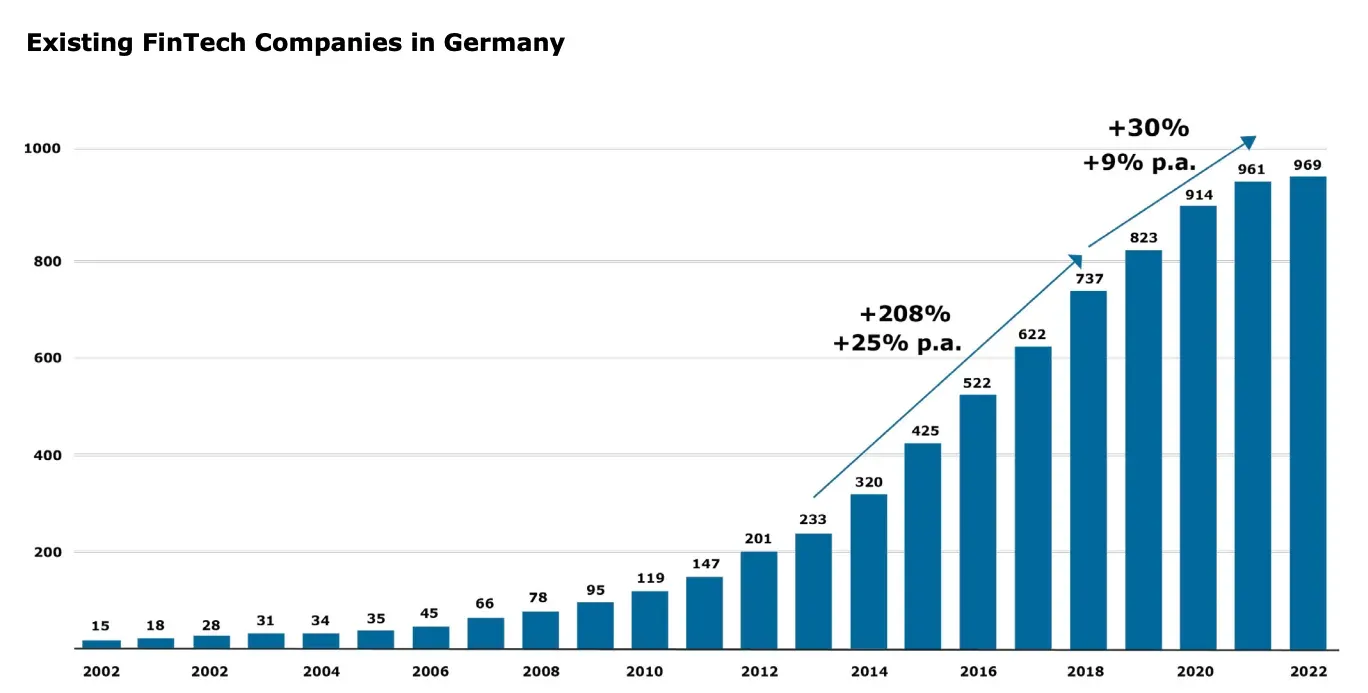 Fintech Germany