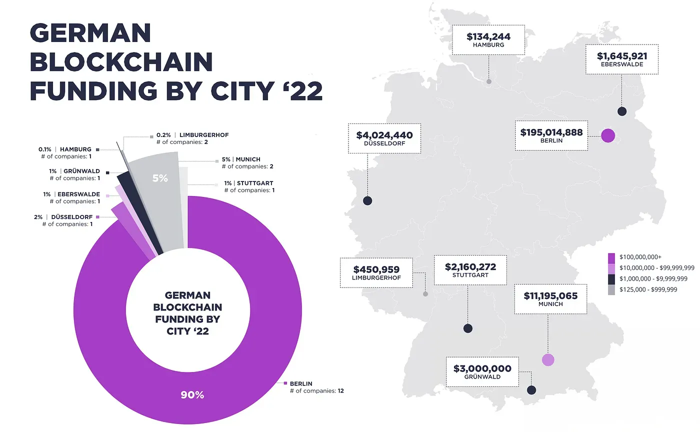 Germanblockchain